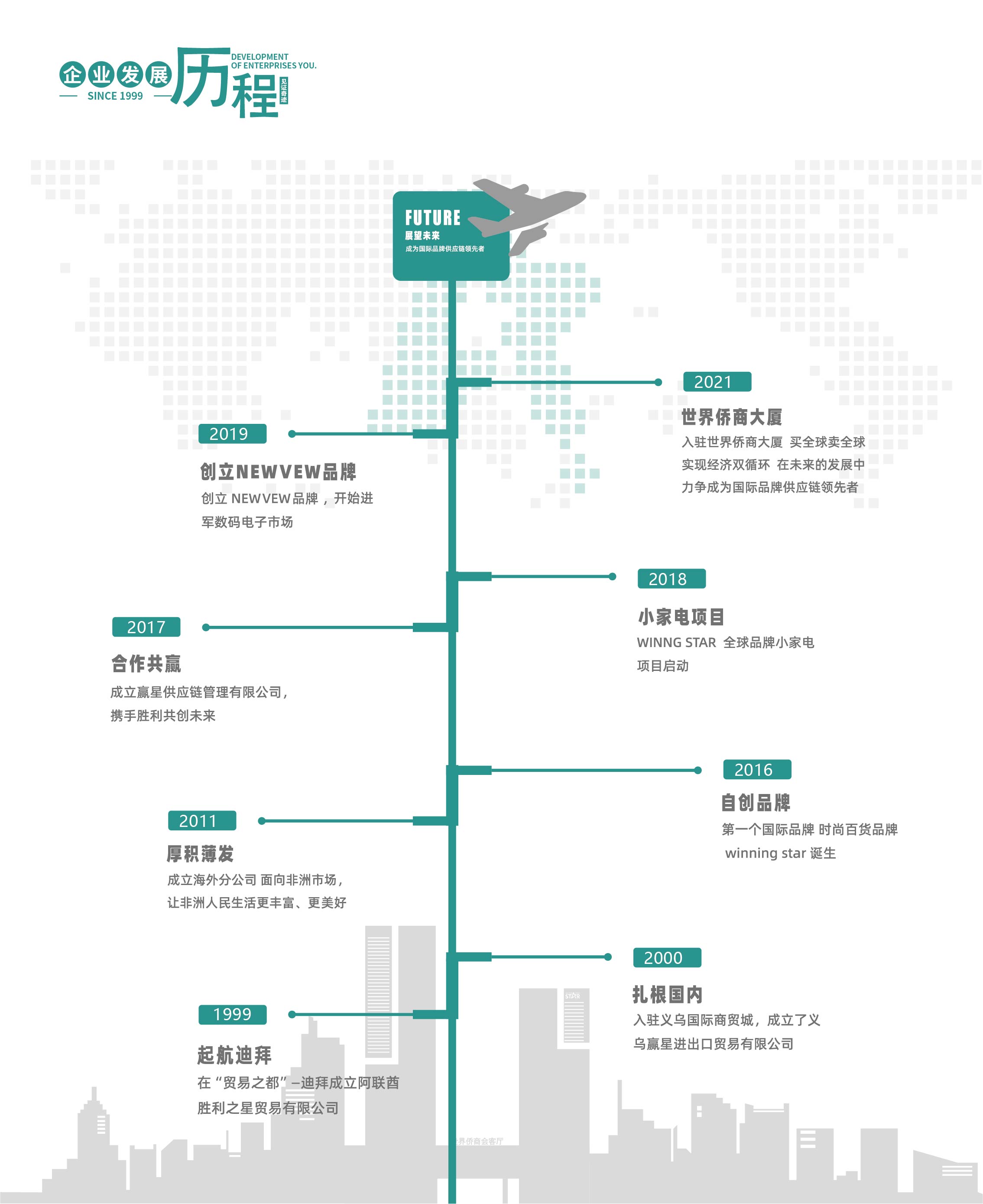 企业发展历程-003_画板 1 副本.jpg